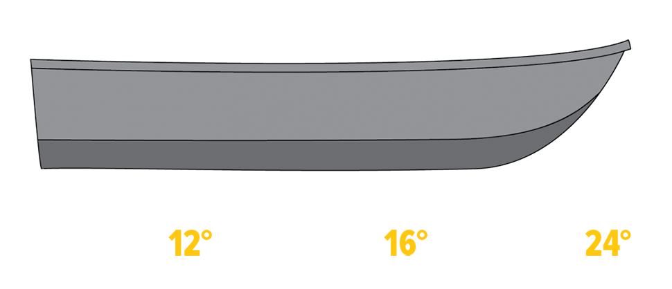 Duckworth Boats