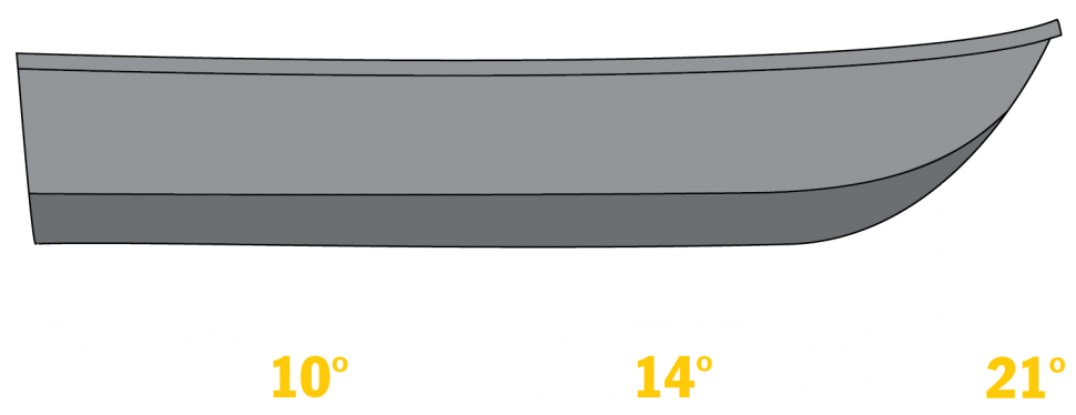 Duckworth Boats