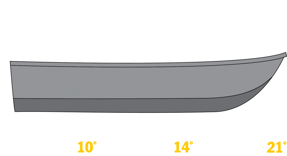 Duckworth Boats
