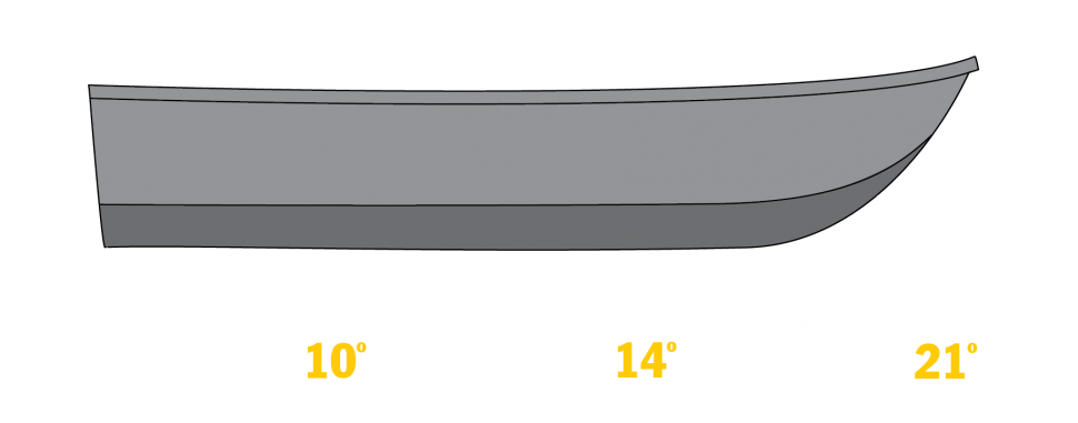 Duckworth Boats