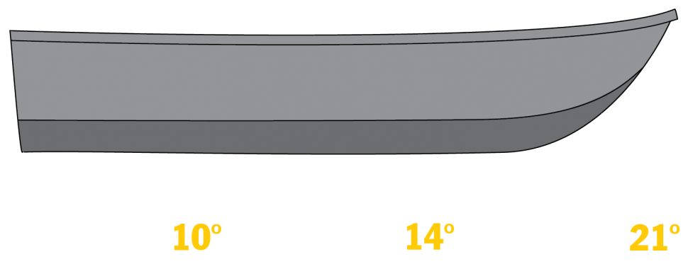 Duckworth Boats
