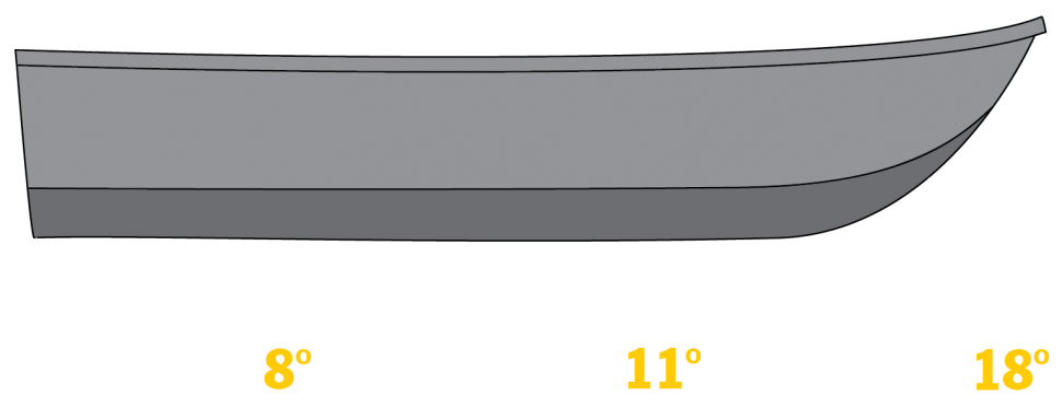 Duckworth Boats