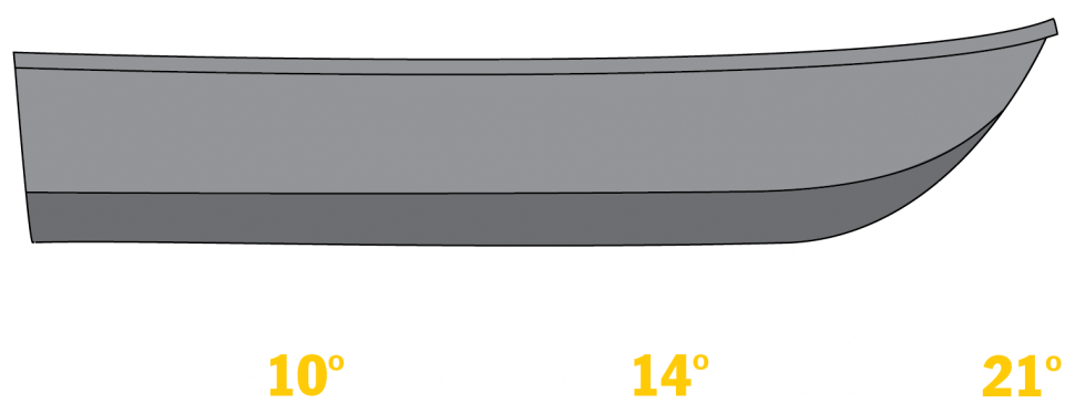 Duckworth Boats