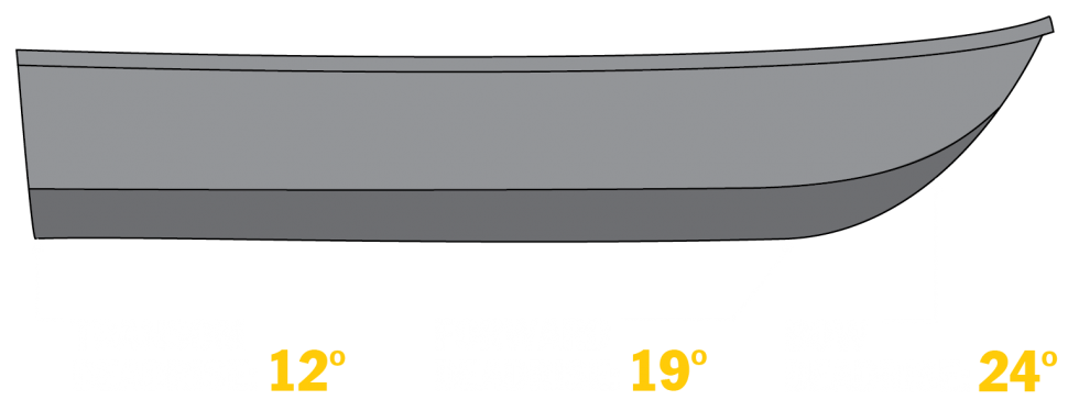 Duckworth Boats