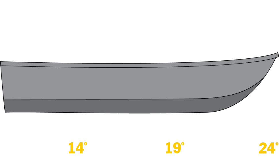 Duckworth Boats