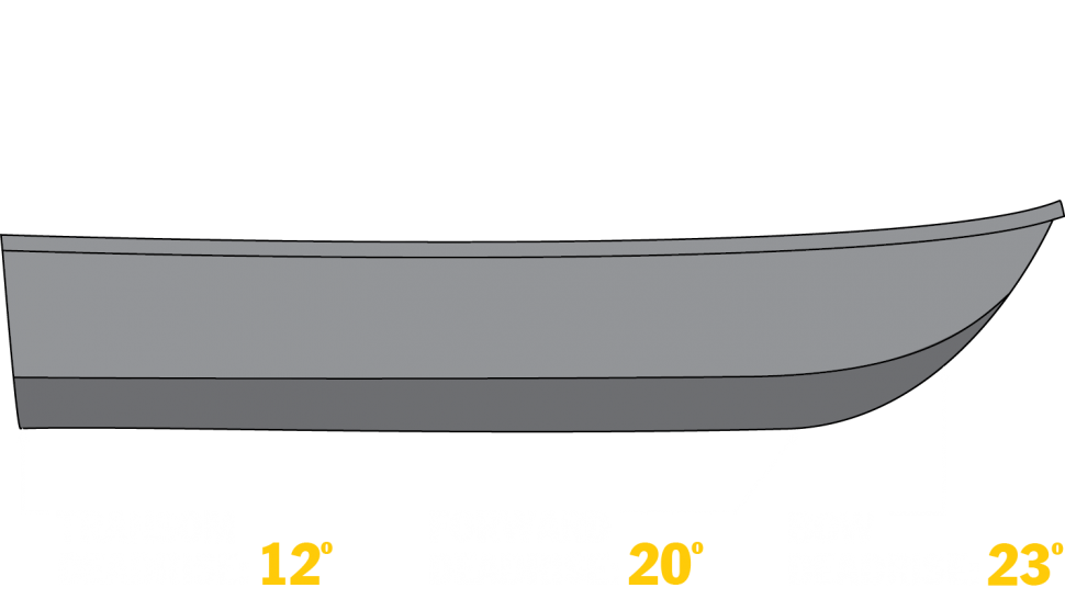Duckworth Boats