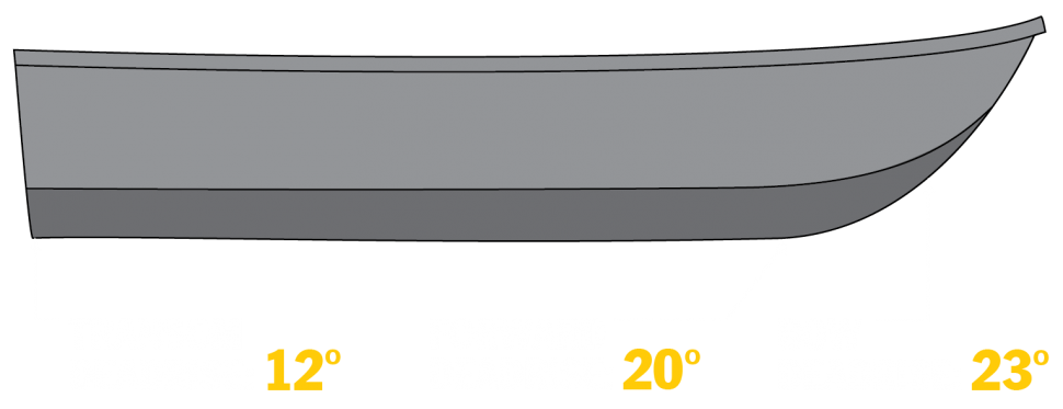 Duckworth Boats
