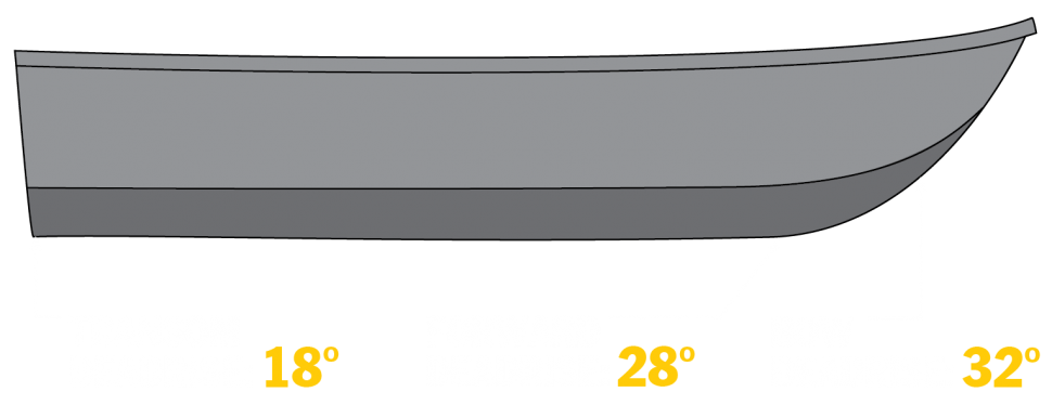 Duckworth Boats
