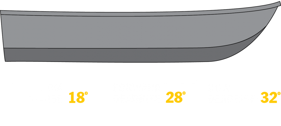 Duckworth Boats