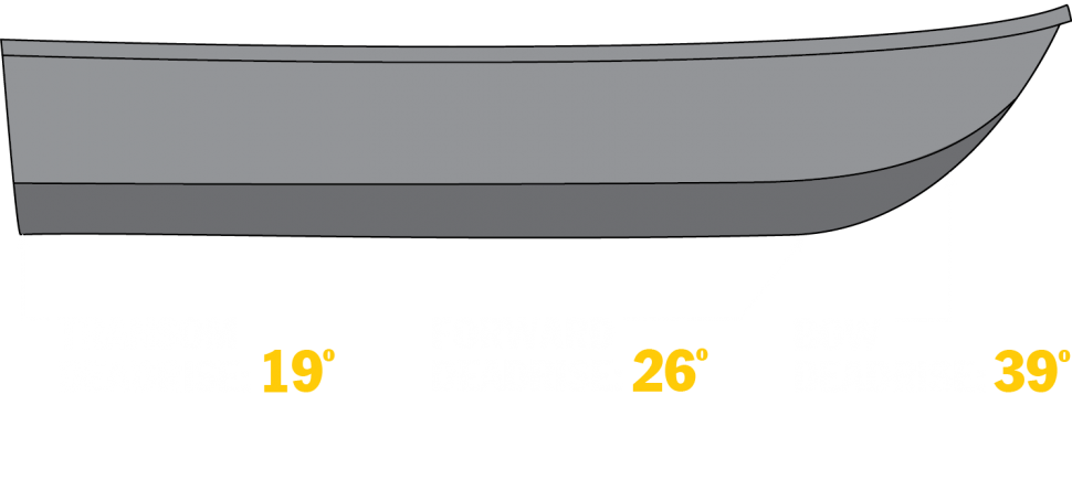 Duckworth Boats