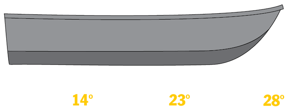 Duckworth Boats