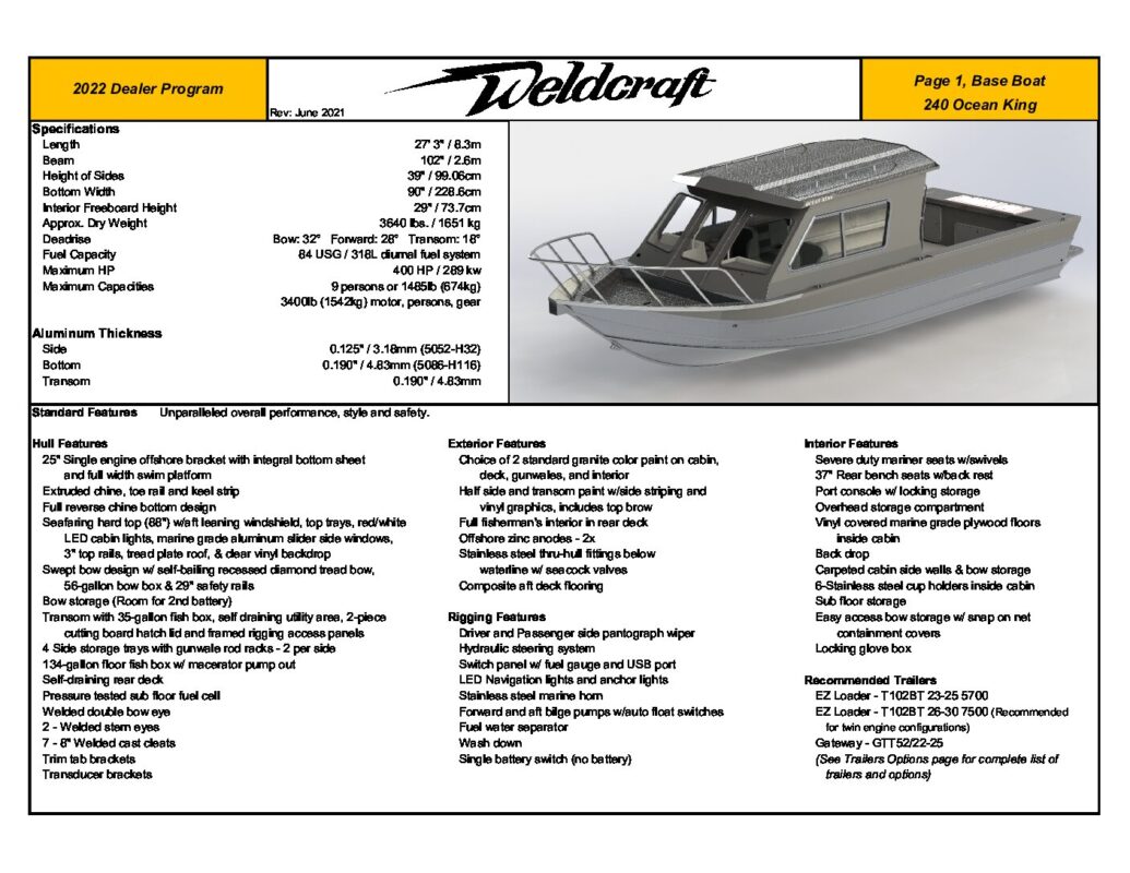 Duckworth Boats